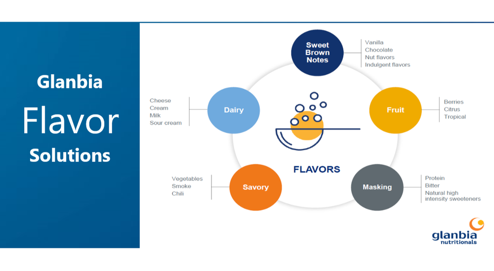 Glanbia Flavor Solutions, Powder, Packaging Size: 45 Kg