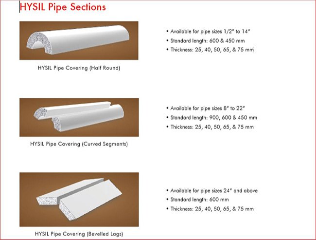 HYSIL White Calcium Silicate Block