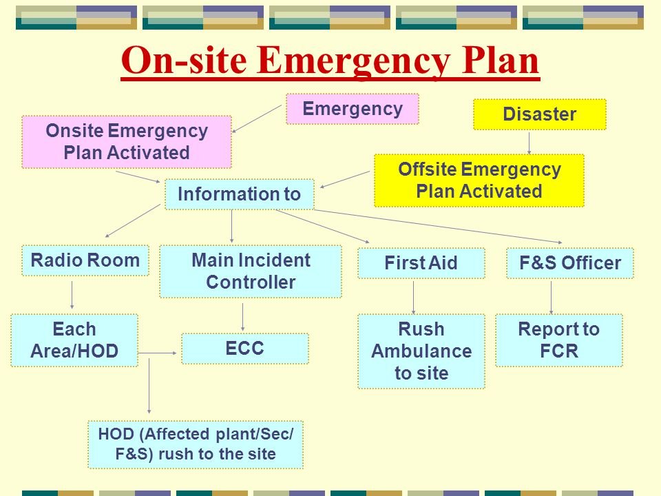 Onsite Emergency Plan, For Office