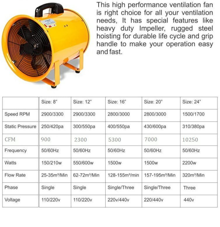 440 Single Phase / 3 Pgase Centrifugal Blowers, For Industrial, Model Name/Number: 1200M