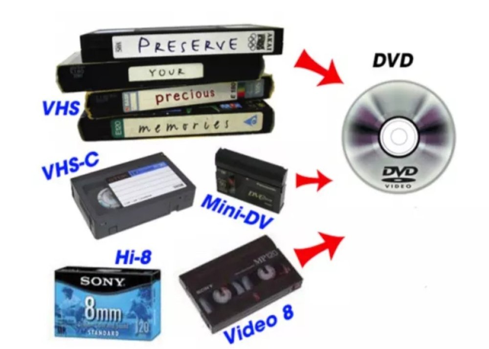 720*580 3 Hours Vhs To Dvd Conversion in Pan India
