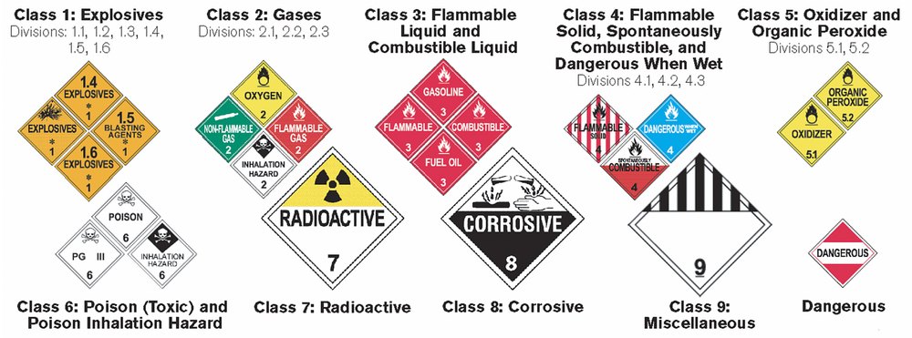 Hazardous Materials Packaging service