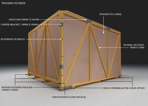 Machinery Packing