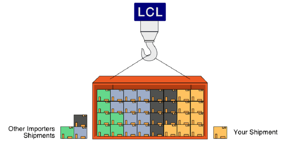 LCL Shipment Service