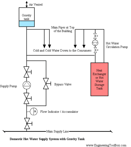 Industrial Heating System Engineering Consultancy Service img