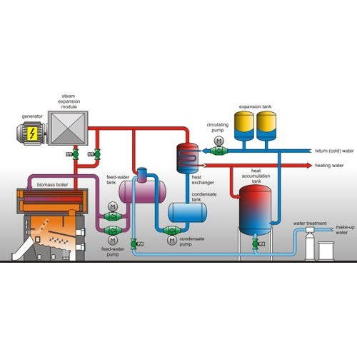 Process Engineering Service img