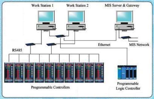 Turnkey Automation Systems img