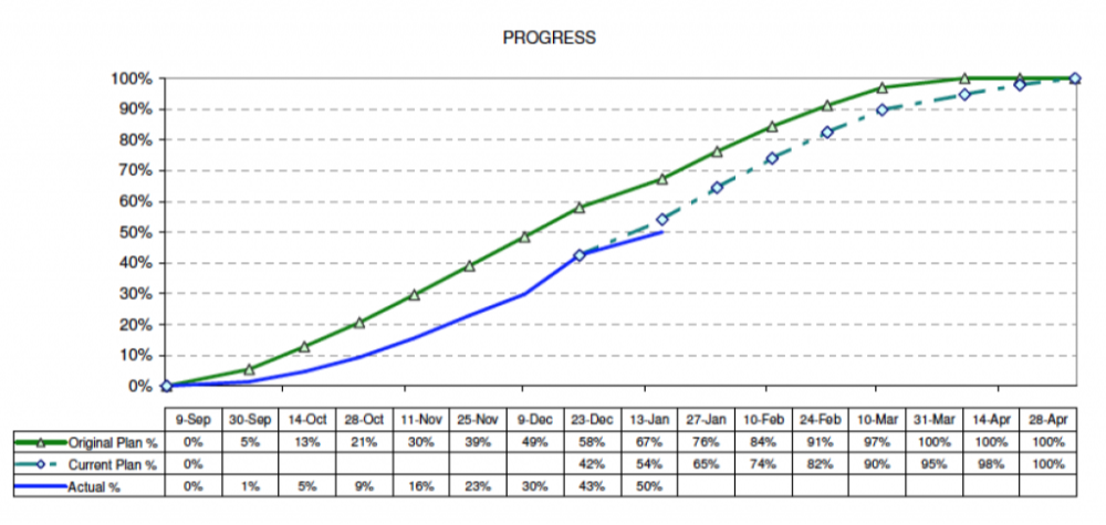 Industrial Project Execution Service - Planning (EQ-PM-005) img