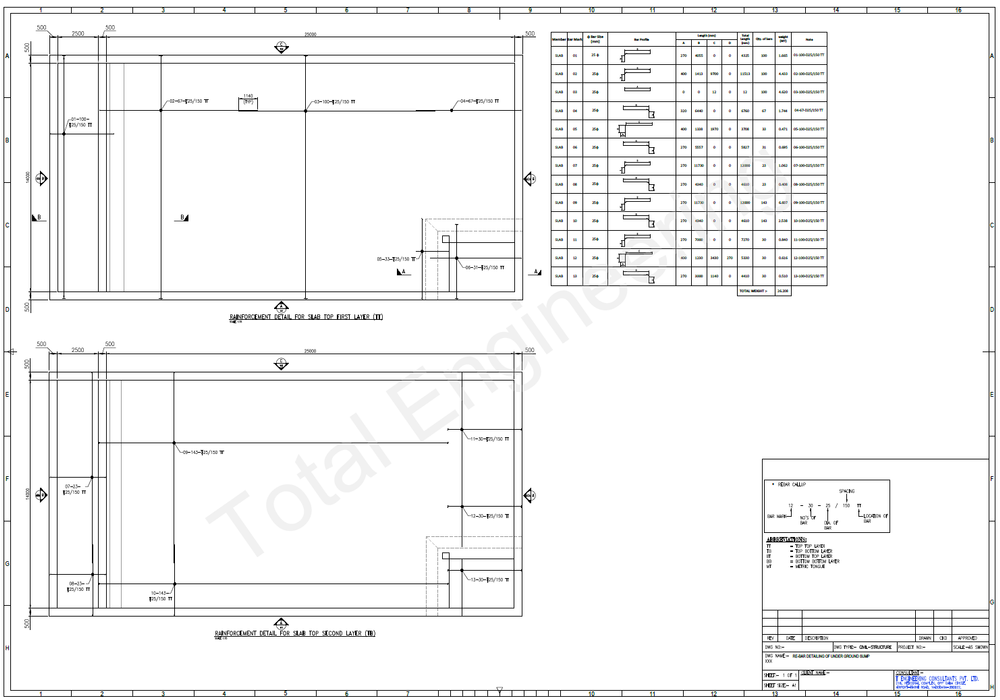 Offline Bar Bending Schedules Services (BBS), Global