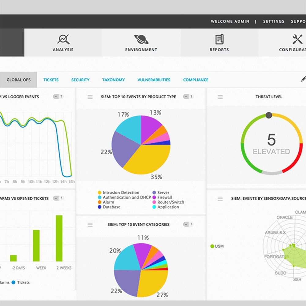 Business Critical Application Monitoring Service