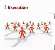 Execution Services