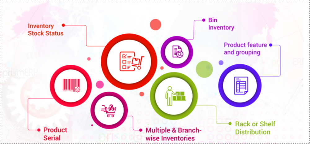 ERP Inventory Management System img