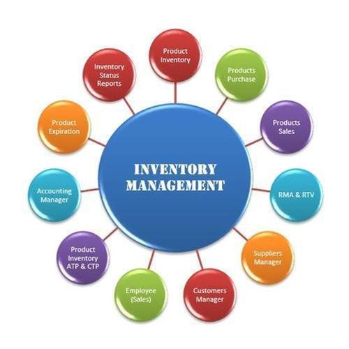 Inventory Management System img