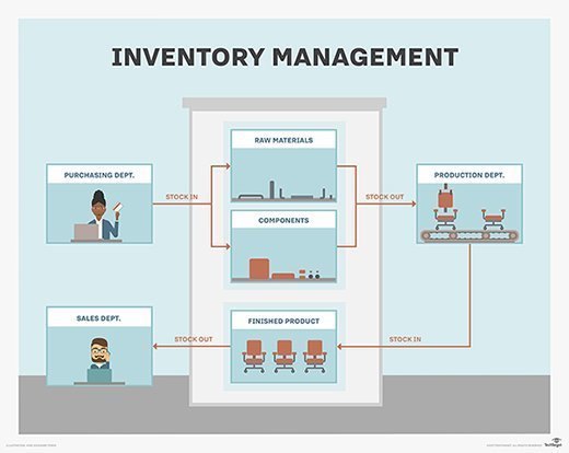 Infotronicx Inventory Management Solution