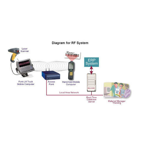 Warehouse Inventory Management