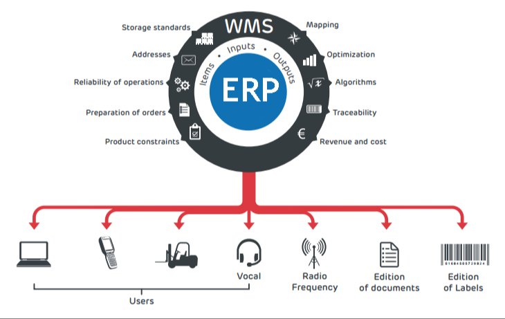 10.0 Multi-user Inventory Management Software, For Windows, Free Demo/Trial Available img