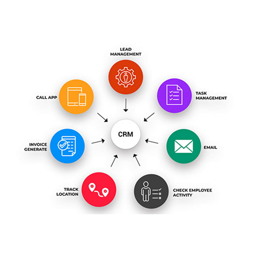 Dispatch Management Software, Free demo Available