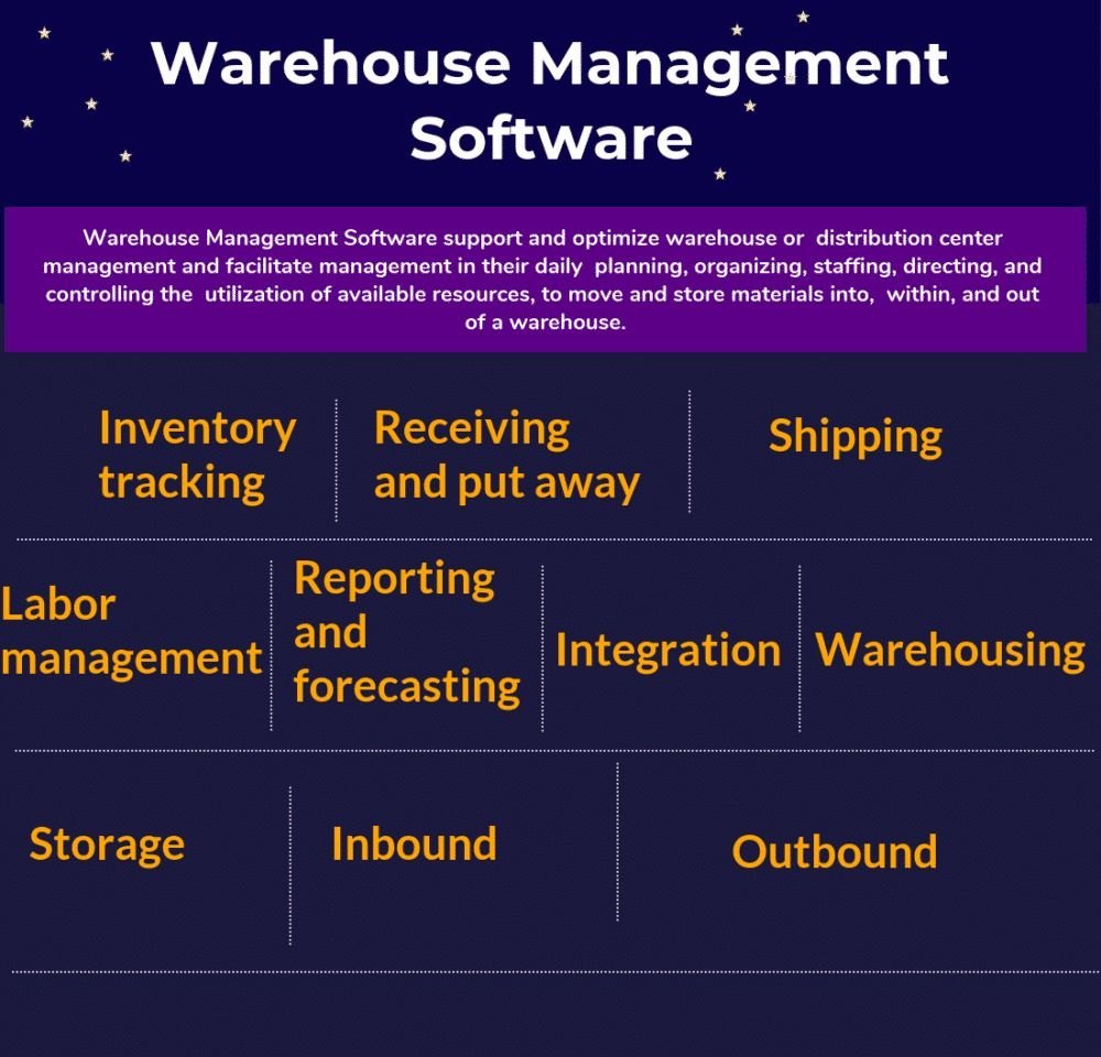 Warehouse Management Software, Free demo Available img