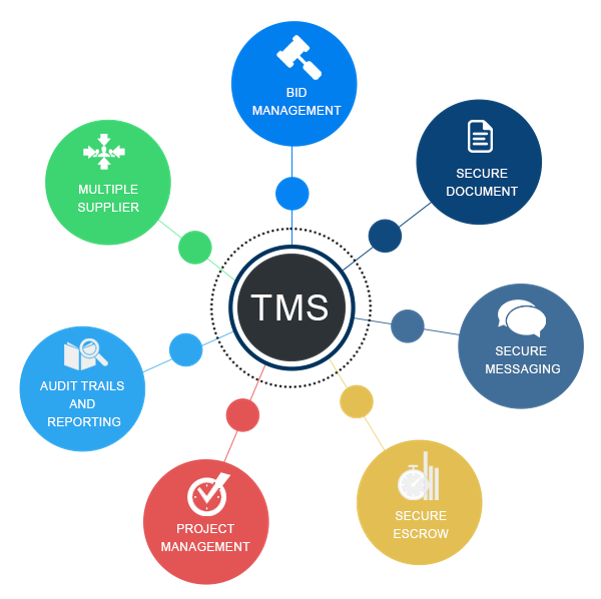 Online E Tender Consultancy, Based On Service img