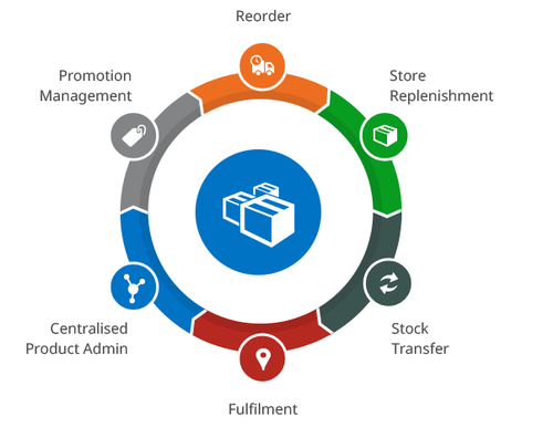 Inventory Management Service img