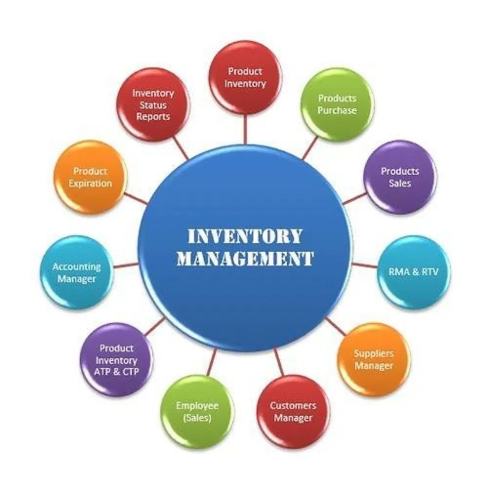 Online/Cloud-based Inventory Management Solutions Services, Services Mode: Offline, Type Of Storage House: Individual