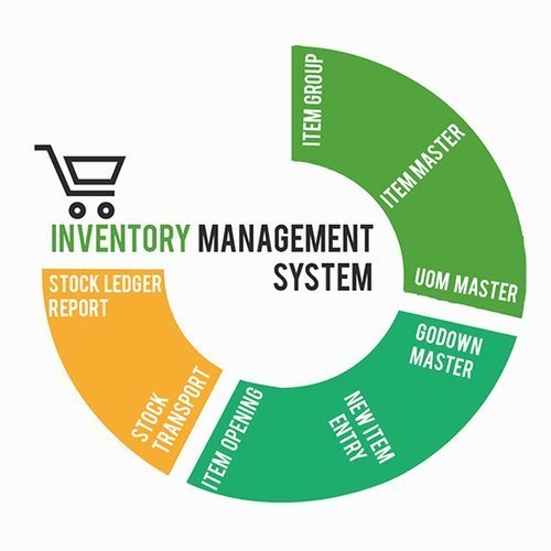 Consulting Firm Stock management solutions img