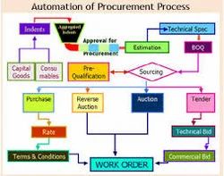 Procurement System img