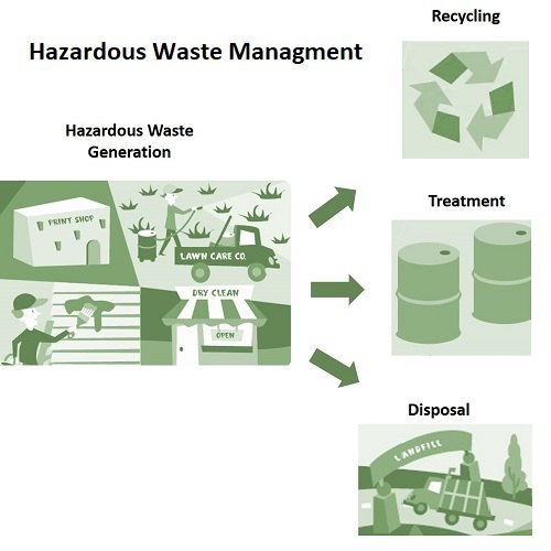 Monthly Hazardous Waste Management Service, Mumbai img