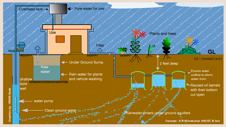 One Time Water Management Services, Commercial img