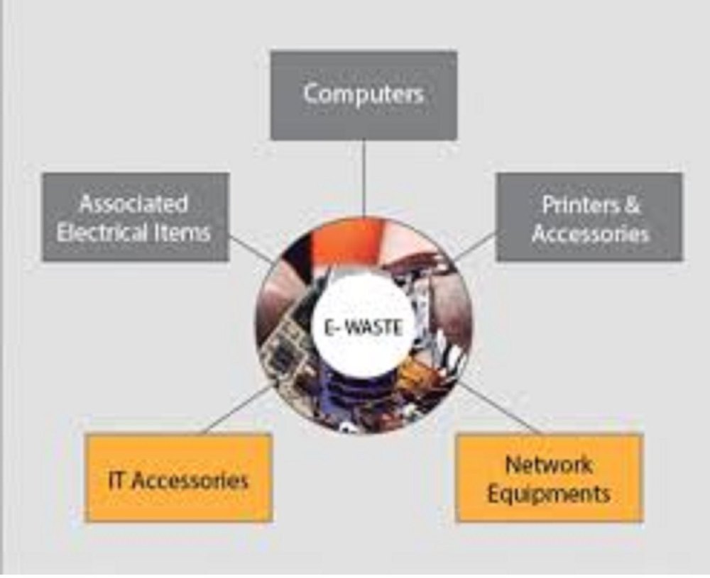 Non-Biodegradable Yearly E Waste Management Services, Industrial img