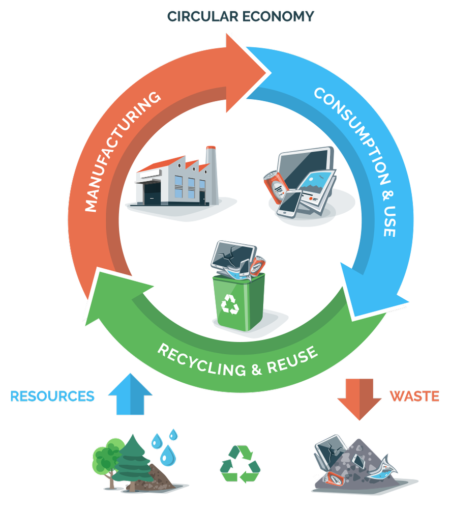 E Waste Management Consultancy Service img