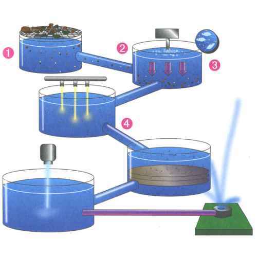 Water Recycling Services img