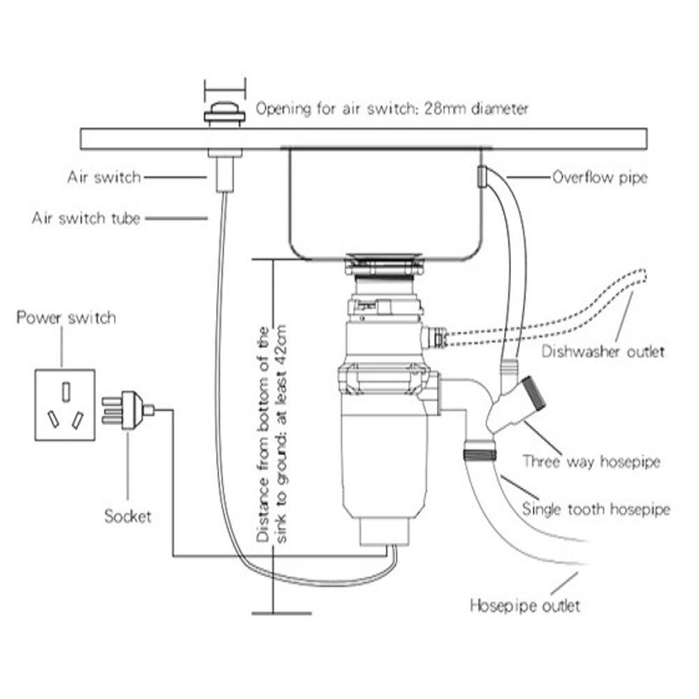 Yearly Food Waste Disposer Installation Service, Local