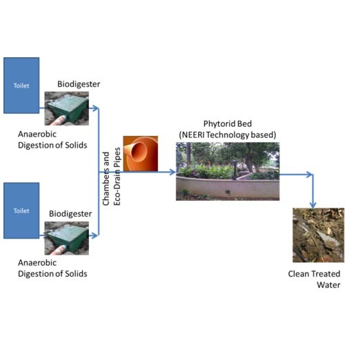 Efficient Anaerobic Bio Reactors Solution img