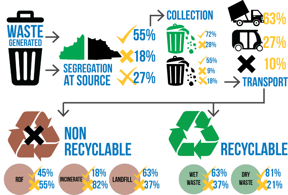 waste management img