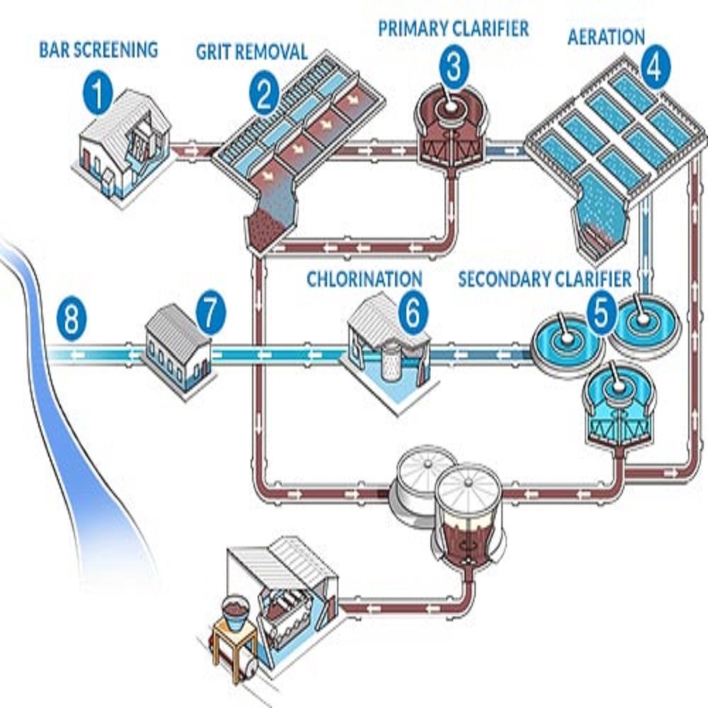 Commercial Wastewater Treatment Services