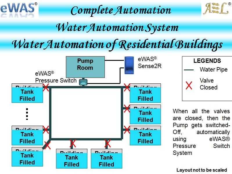 Residential Society Water Conservation img