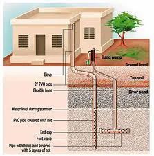 Aquifer Recharge