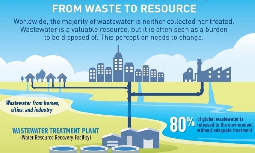 Non-Biodegradable Yearly Industrial Waste Treatment Services img