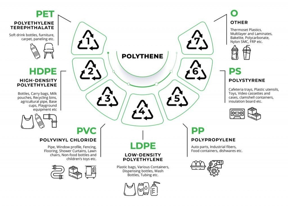 Plastic EPR Execution Service, For IT and Consulting, New Certification img