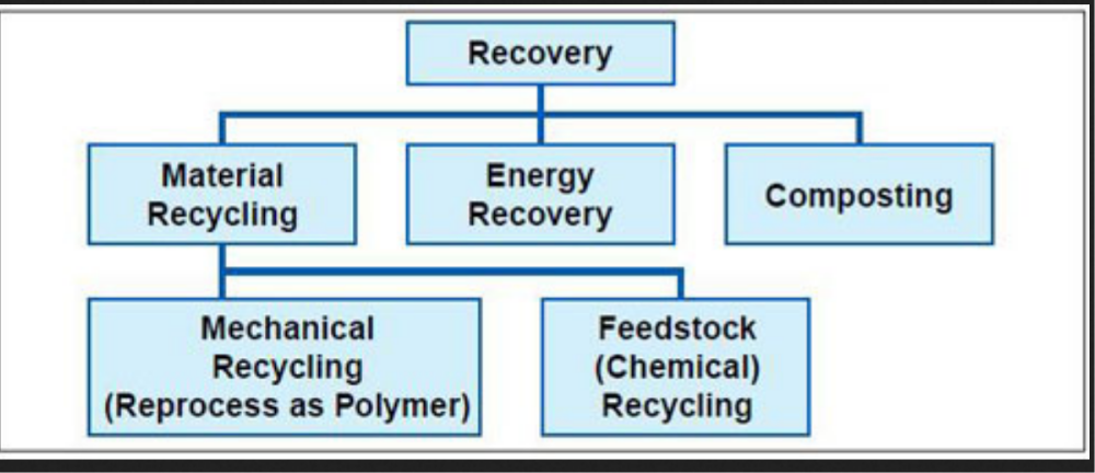 Plastic Recycling Service img