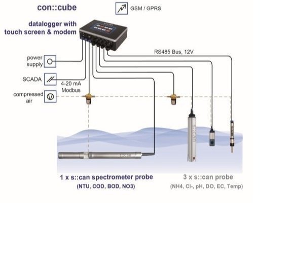 Online Pollution Monitoring System img