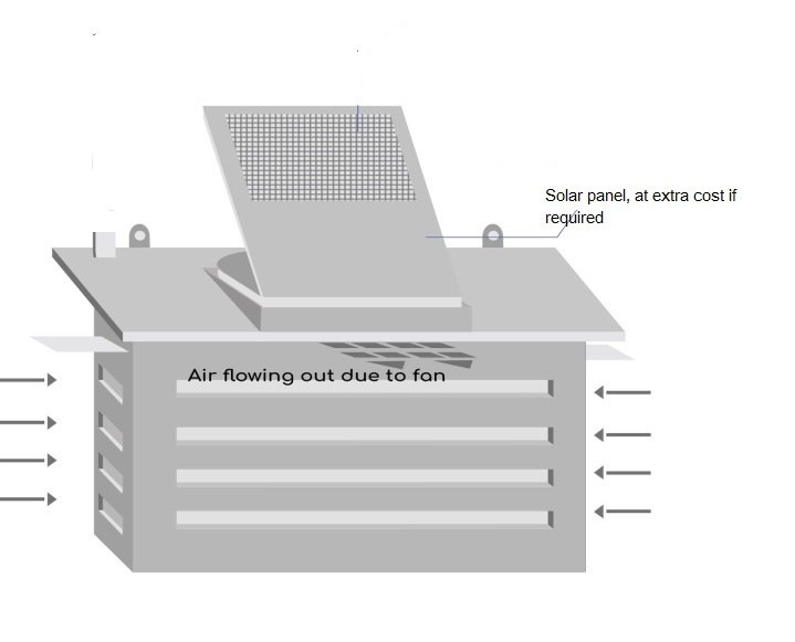 Pollution Monitoring System