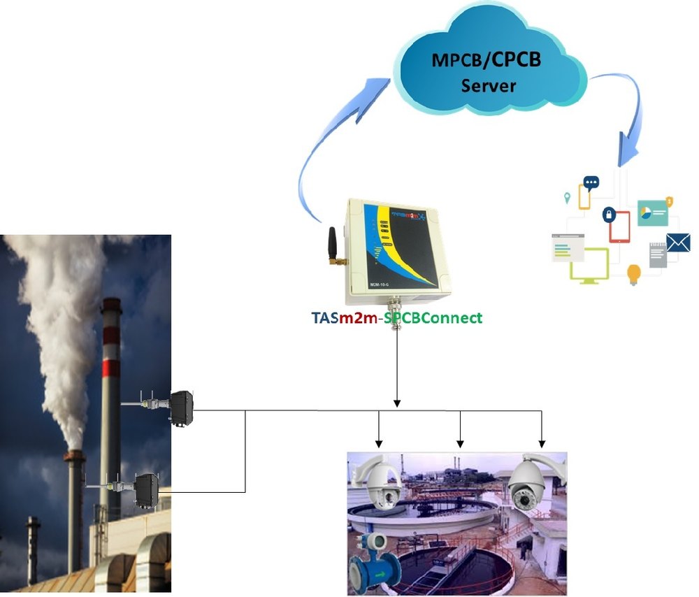 Pollution Monitoring Products And Solution