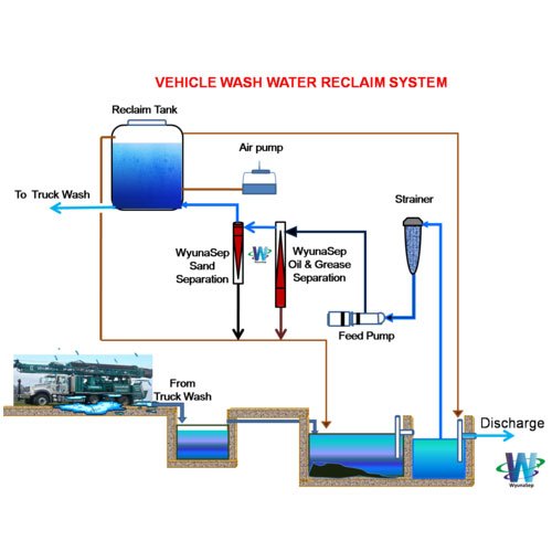 WyunaSep Vehicle Wash Water Reclaim System img