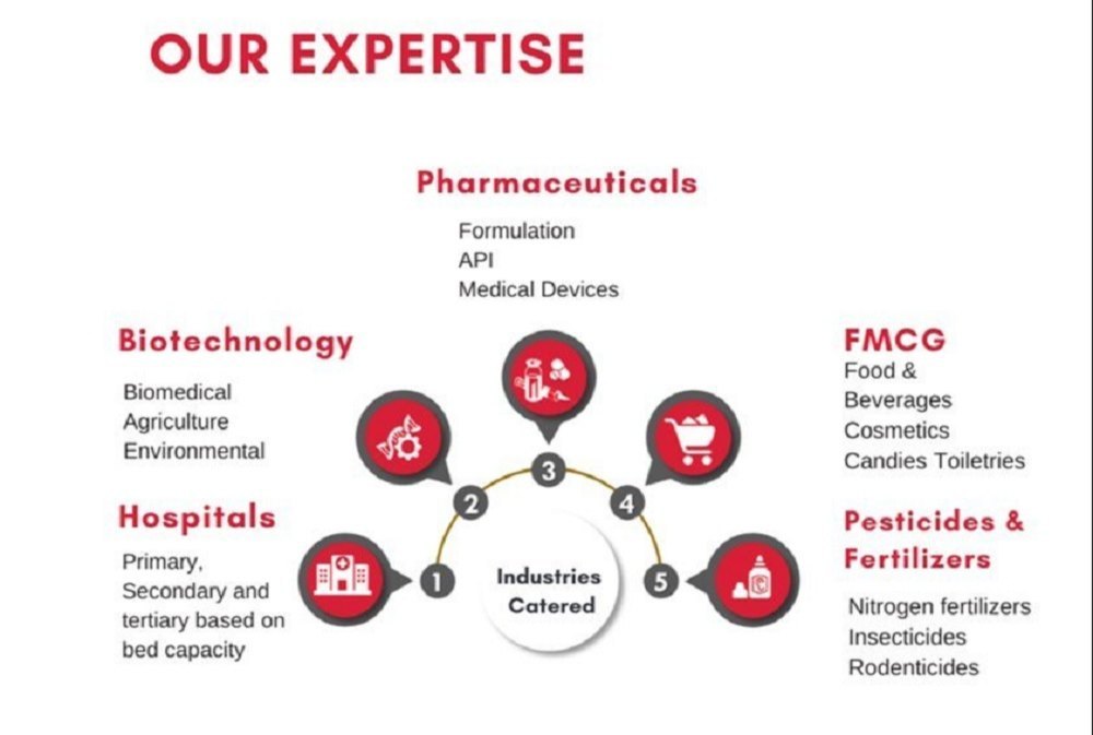 Pharmaceutical Turnkey Project Service