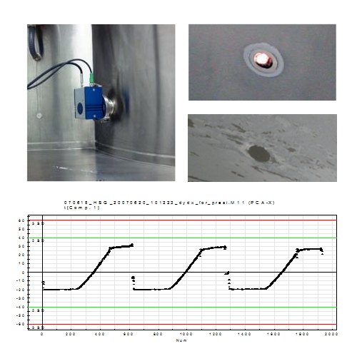 High Shear Wet Granulation