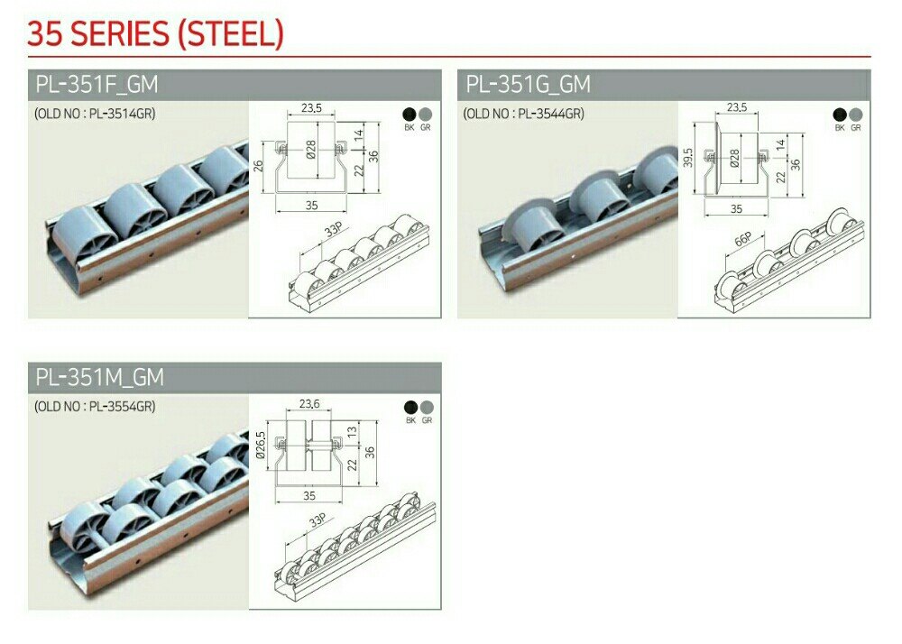 30 Mild Steel Gravity Roller Fifo roller, Roller Length: 4 Meter, Capacity: Custom img
