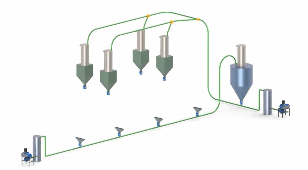 Stainless Steel Dilute Phase Pneumatic Conveying System, Capacity: 10Ton/hr