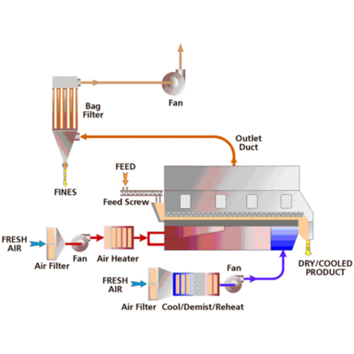 Trans Power Hot Air Dryer img